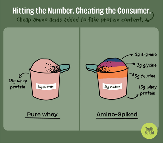 Protein spiking – vad det är och hur du undviker att bli lurad - TRÄNING & PERFORMANCE BUTIKEN