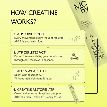 Creatine Monohydrate (30 st praktiska portionsförpackningar)