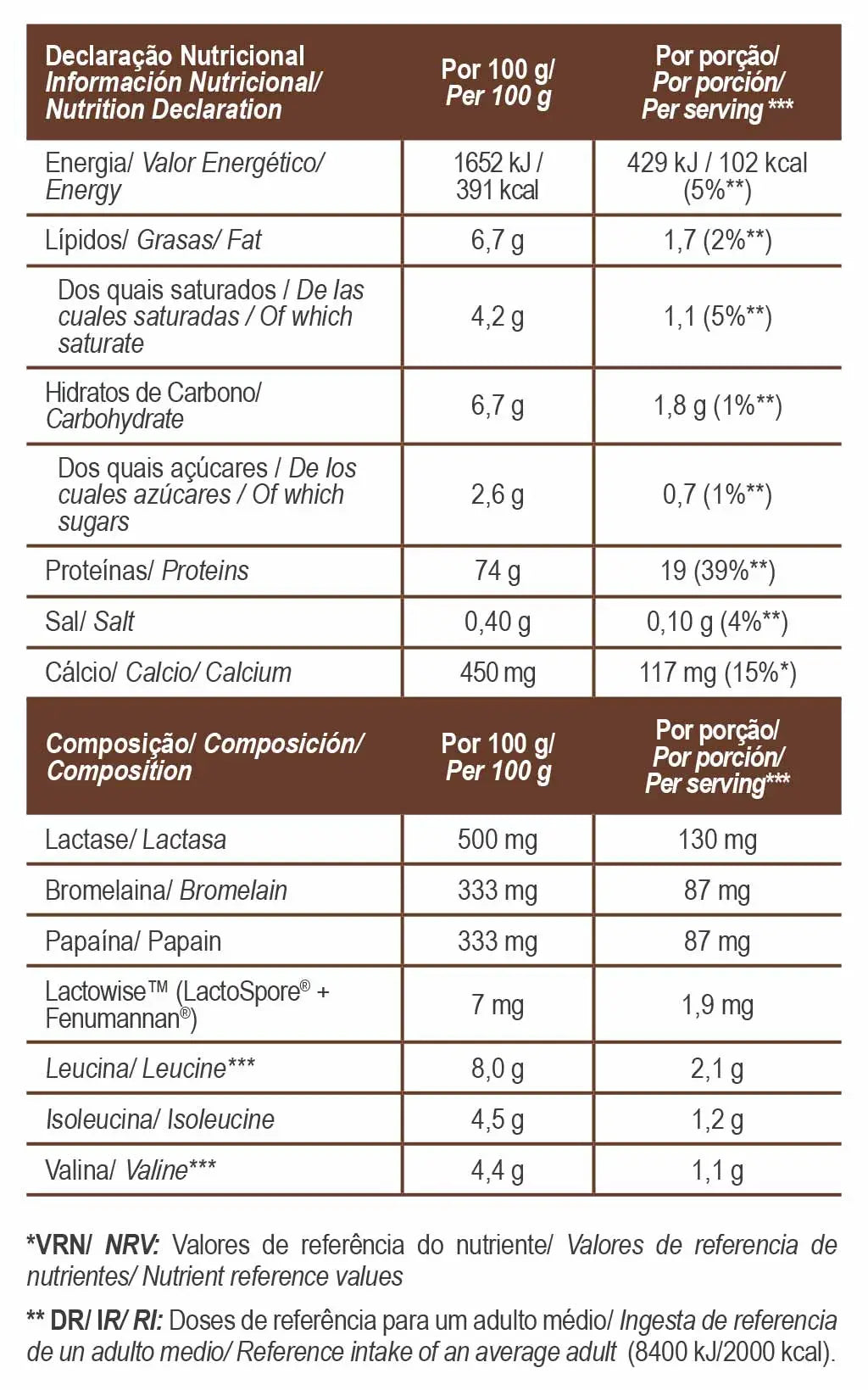 TOTAL WHEY PROTEIN - För dig som vill ha definerade muskler och ett bättre näringsupptag GoldNutrition.se