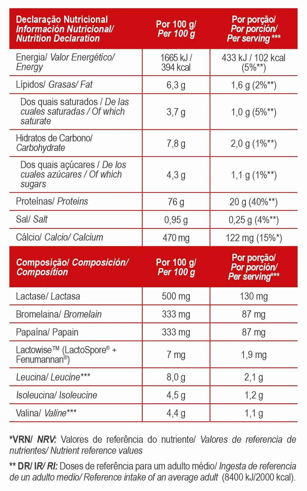 TOTAL WHEY PROTEIN - För dig som vill ha definerade muskler och ett bättre näringsupptag GoldNutrition.se