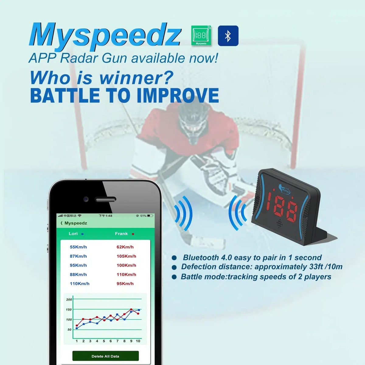 Skottmätare Hockey – Mät skotthastighet med app - TRÄNING & PERFORMANCE BUTIKEN