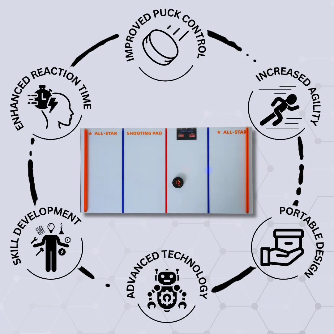 Skottplatta Digital Hockey Mini – Interaktiv träning för puckkontroll och timing - TRÄNING & PERFORMANCE BUTIKEN