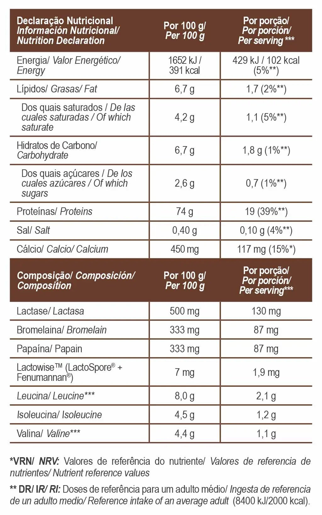 TOTAL WHEY PROTEIN - För dig som vill ha definerade muskler och ett bättre näringsupptag - TRÄNING & PERFORMANCE BUTIKEN